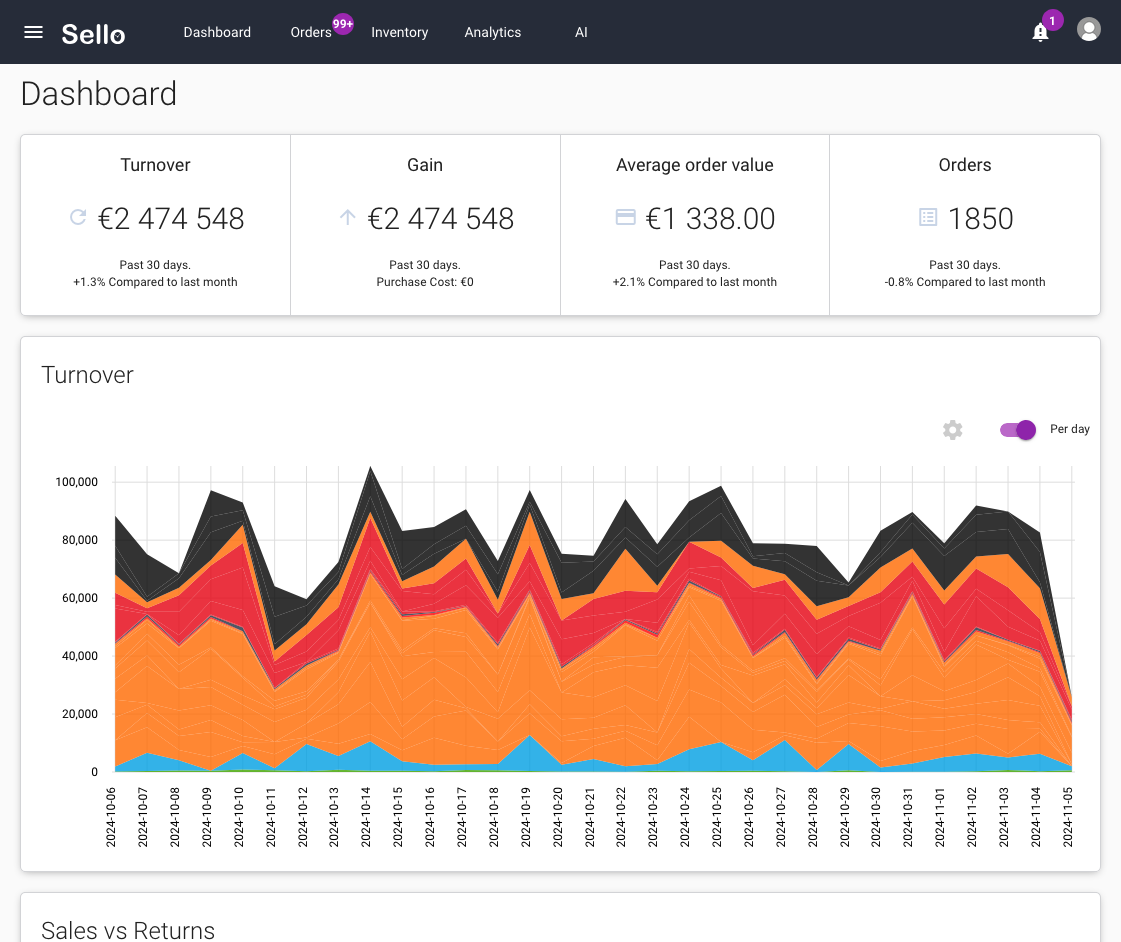 Datorskärm som visar en dashboard i Sello. 