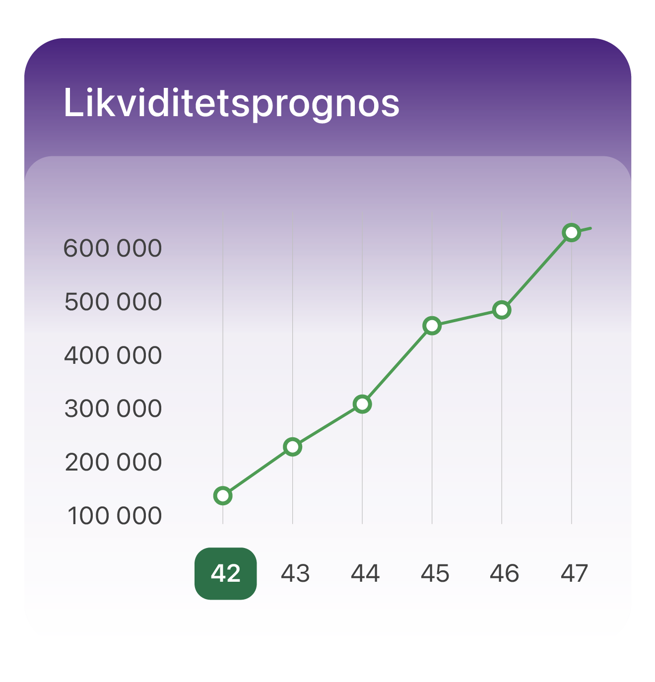 Graf från Visma Spcs bokföringsprogram.