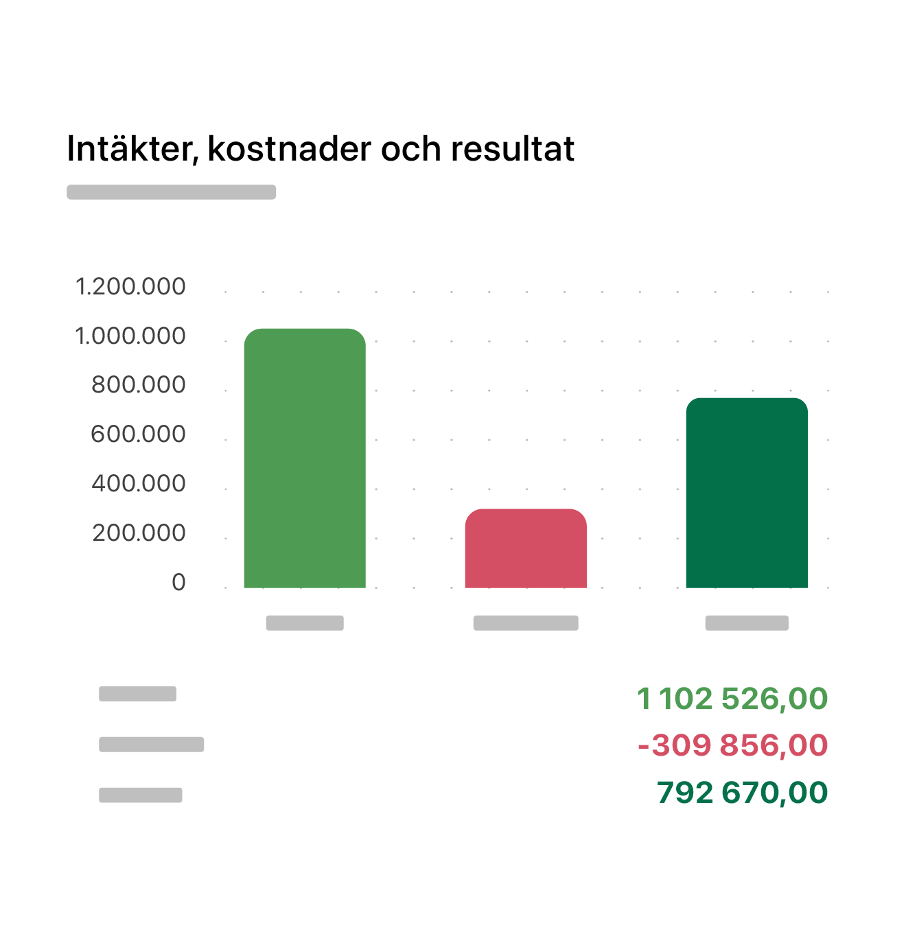 Diagram i bokföringssystemet Visma eEkonomi. 