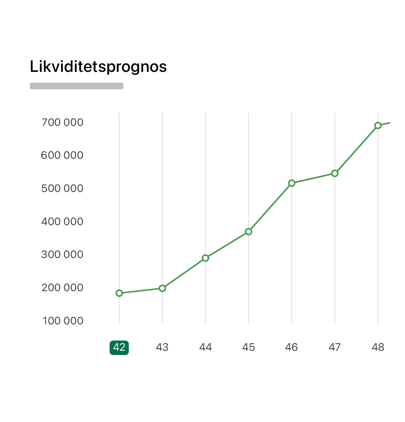 Graf från Visma Spcs bokföringsprogram.